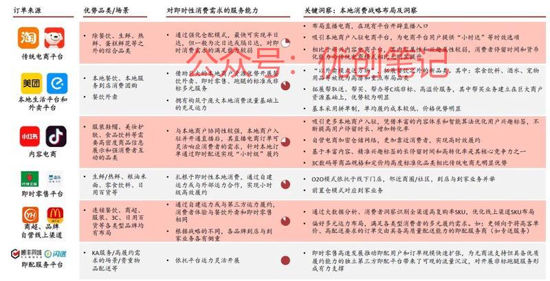 新消费下，所有行业都值…#情报-搞钱线报📢论坛-网创交流-优创圈